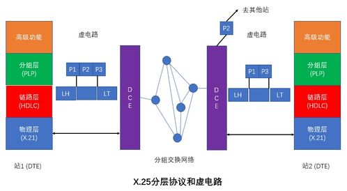 網(wǎng)絡(luò)工程師軟考學(xué)習(xí)筆記3 計(jì)算機(jī)網(wǎng)絡(luò)體系結(jié)構(gòu)與計(jì)算機(jī)系統(tǒng)服務(wù)