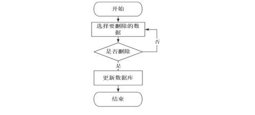 計(jì)算機(jī)畢業(yè)設(shè)計(jì)springboot出租車(chē)服務(wù)管理信息系統(tǒng) 基于spring boot的網(wǎng)約車(chē)運(yùn)營(yíng)管理系統(tǒng)設(shè)計(jì)與實(shí)現(xiàn) spring boot架構(gòu)下的出租車(chē)智能調(diào)度與服務(wù)系統(tǒng)開(kāi)發(fā)
