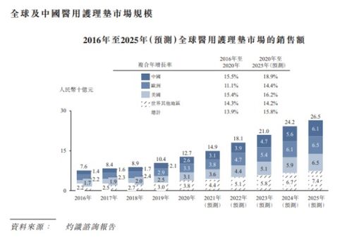自有品牌“捷護(hù)佳·月自在”引領(lǐng)風(fēng)潮，中國(guó)醫(yī)用護(hù)理墊第一股沖刺港股IPO見聞